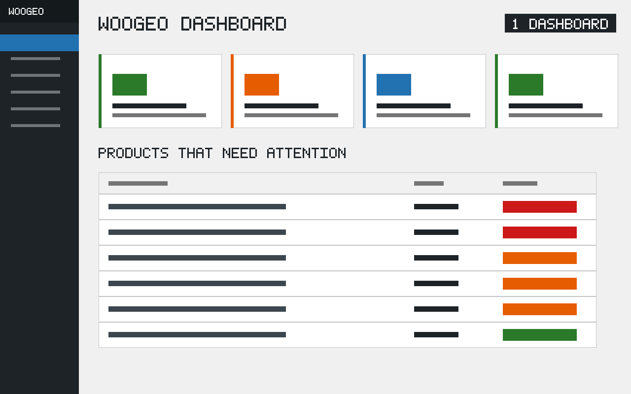 WooGEO dashboard showing schema status, llms.txt status, product count and average GEO score